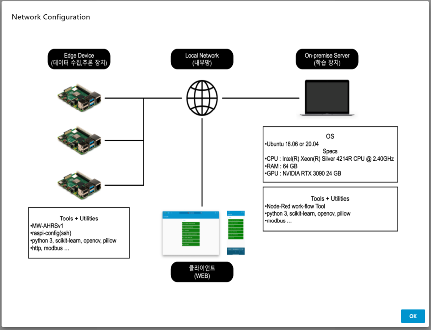 network_environment_png